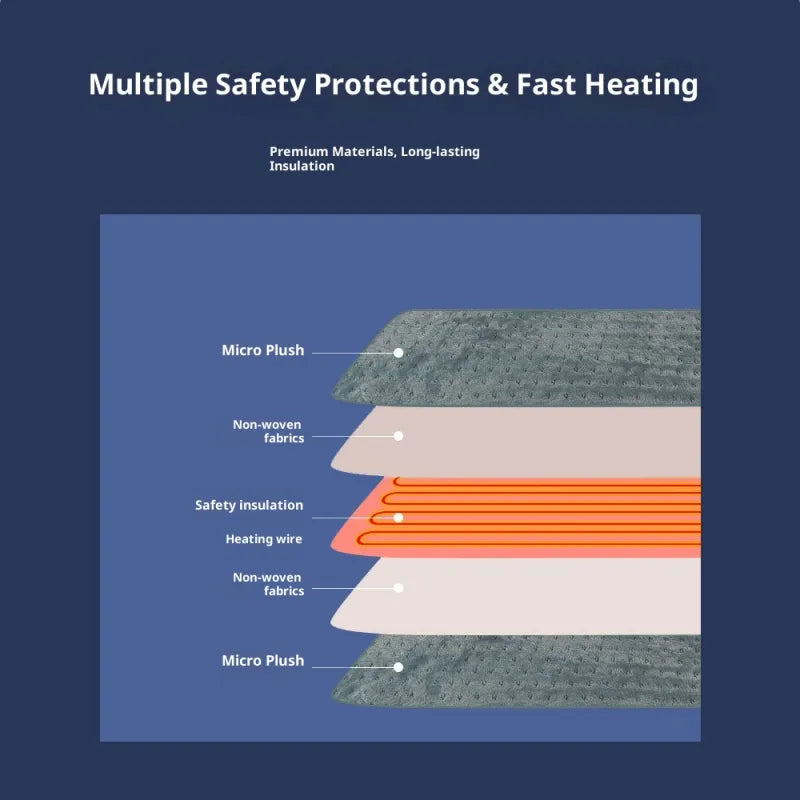Adjustable Temperature Heating Pad with Digital Controller